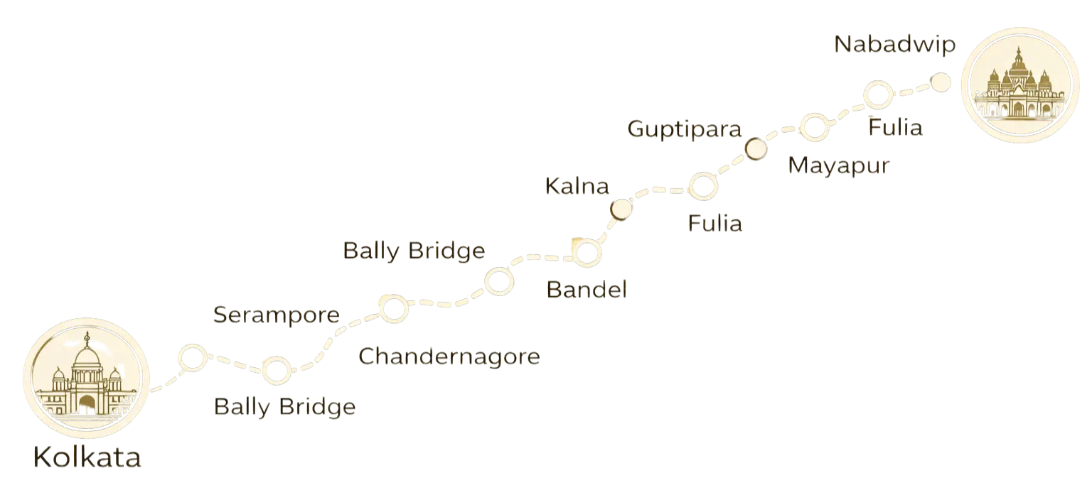 Artisans of Bengal​